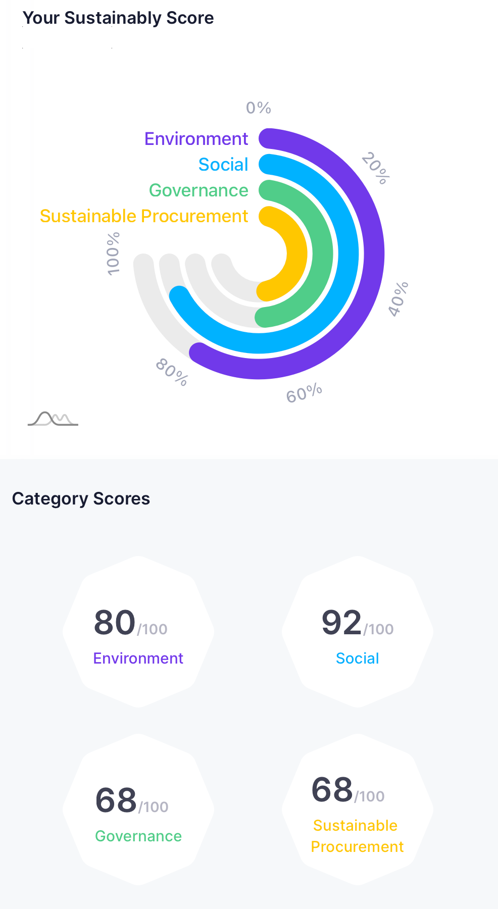 sustainability-score